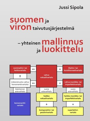 cover image of Suomen ja viron taivutusjärjestelmä – yhteinen mallinnus ja luokittelu